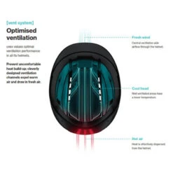 Helmet Uvex Onyxx Matt Black 49cm-54cm -Riding Horse Apparel Shop Uvex Helmet Onyxx Matt Black 49cm 54cm 3