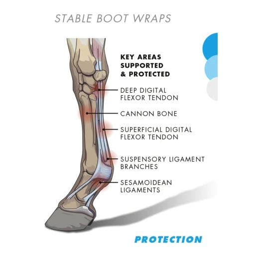 Premier Equine Stable Boot Wraps 5 Premier Equine Stable Boot Wraps - Image 3